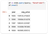 dataframe preview